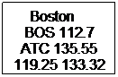 Text Box: Boston      BOS 112.7 ATC 135.55 119.25 133.32
