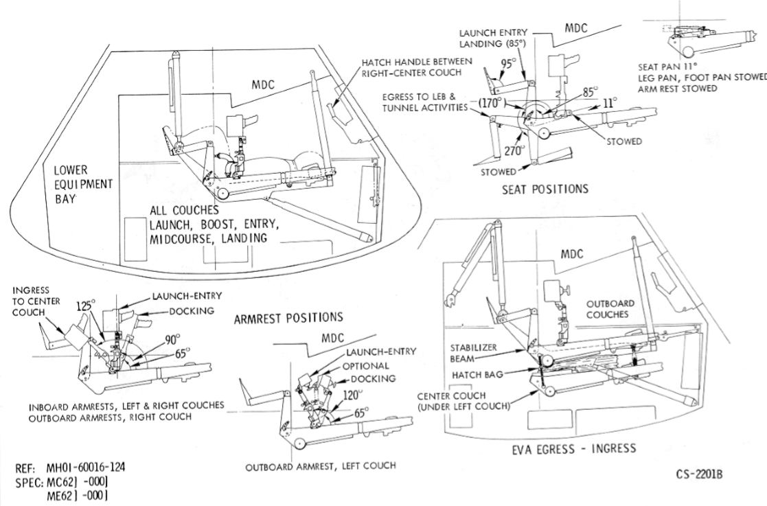Foldable Couch Positions Diagram