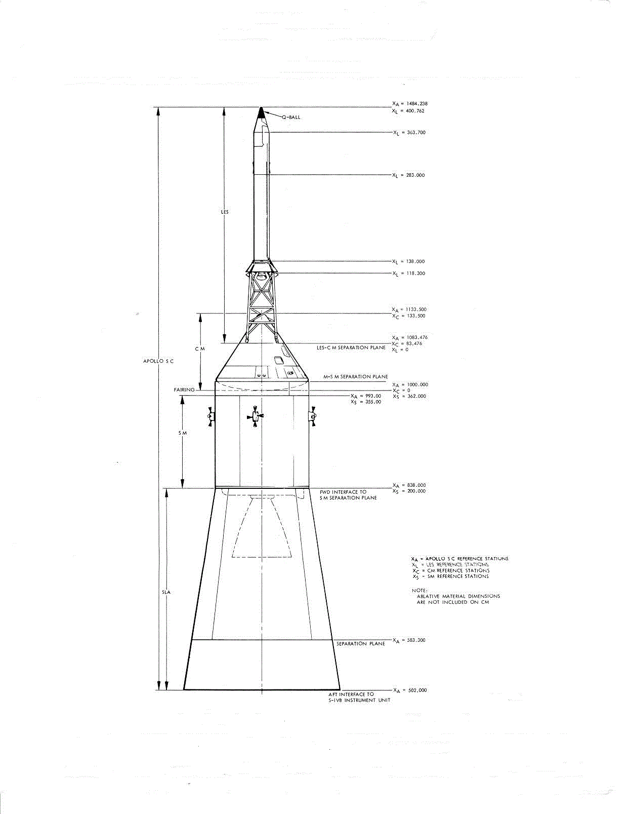 Block II Spacecraft Reference Stations Diagram