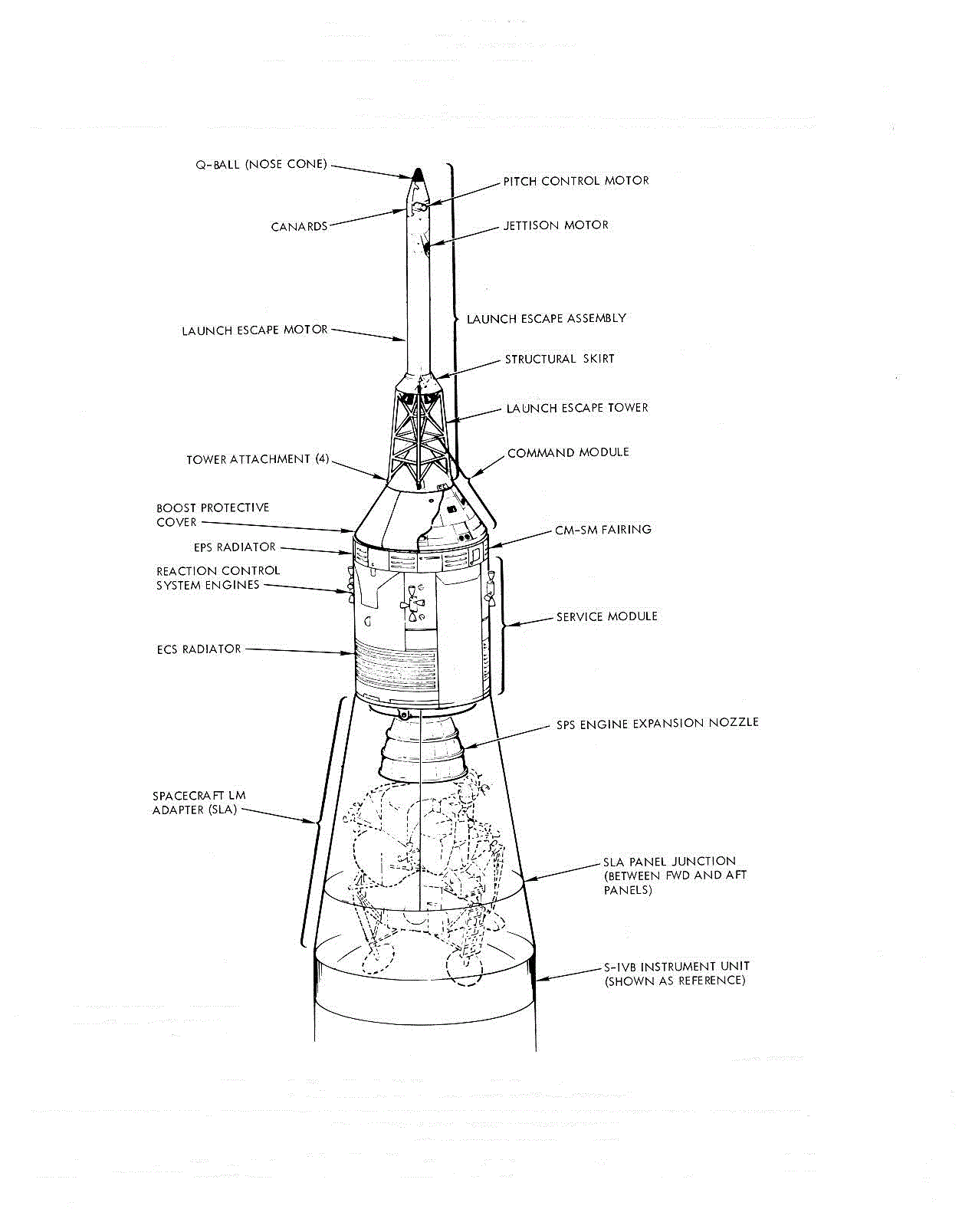 Block II Spacecraft Configuratuin Diagram