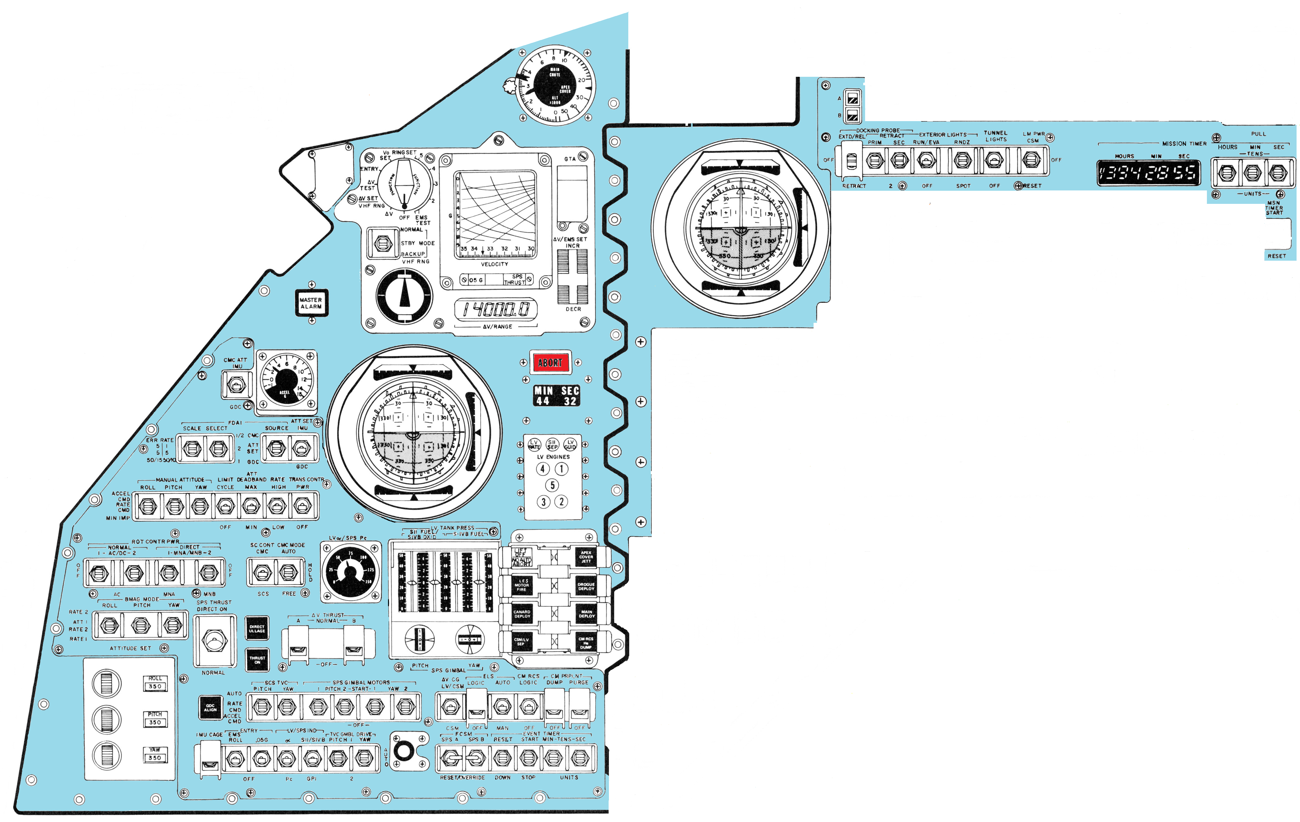 Apollo Control Panel