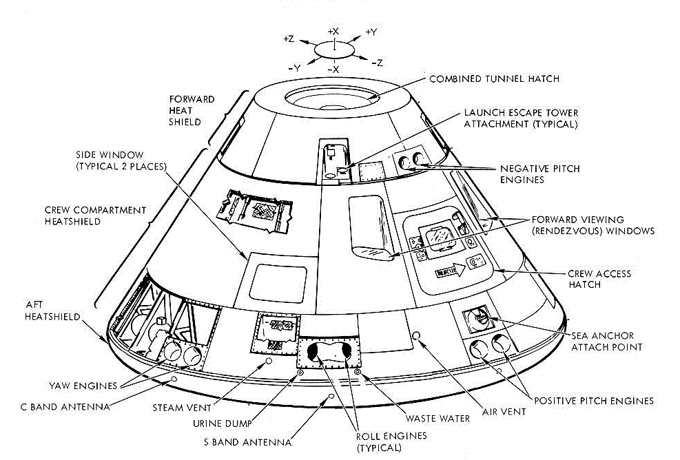 Block II Command Module Diagram