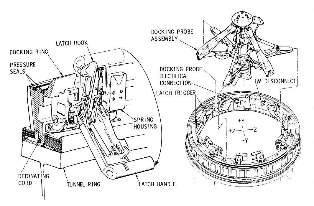 Automatic Docking Latches Diagram