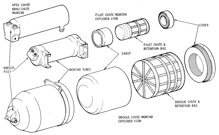 Parachute Mortar Assemblies Diagram