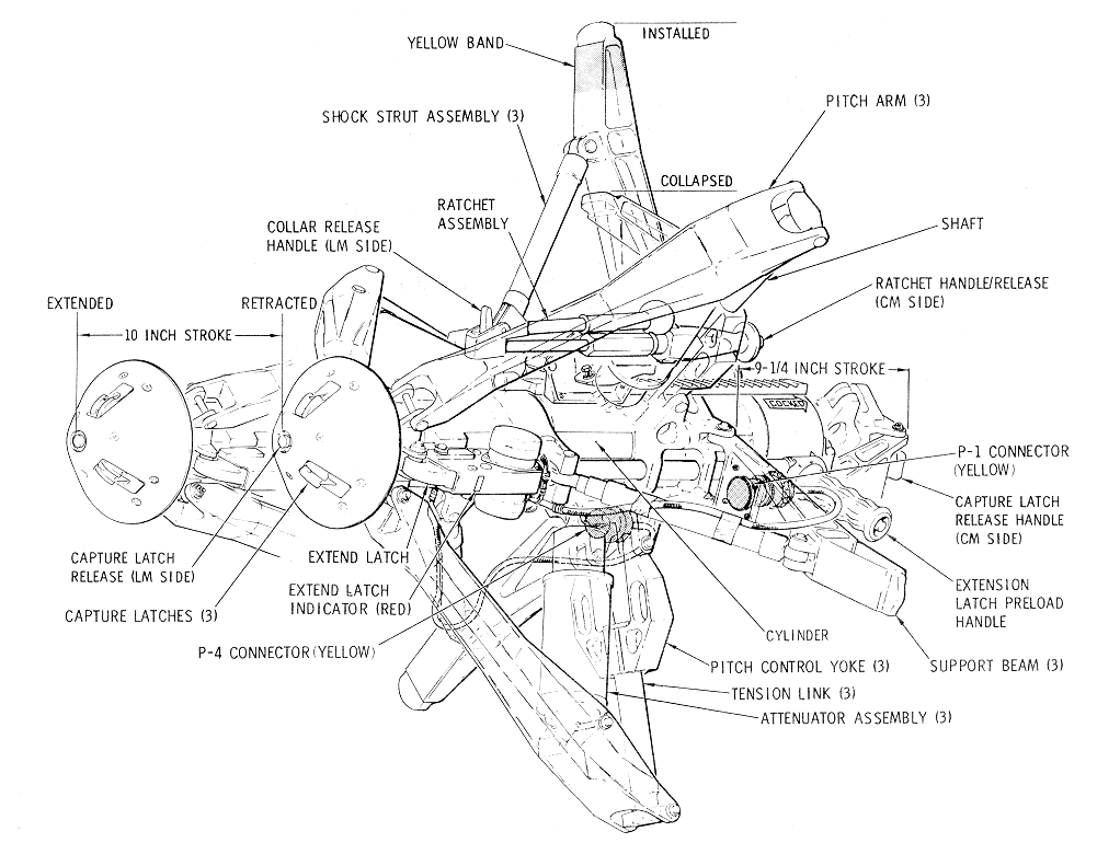 Probe Operational Positions Diagram