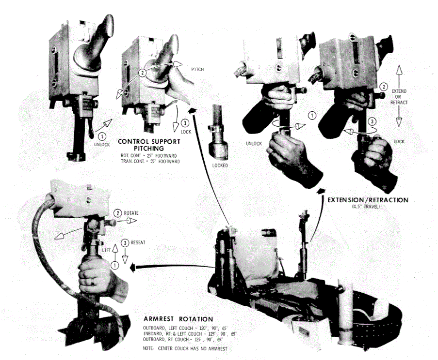 Armrest Positioning Diagram