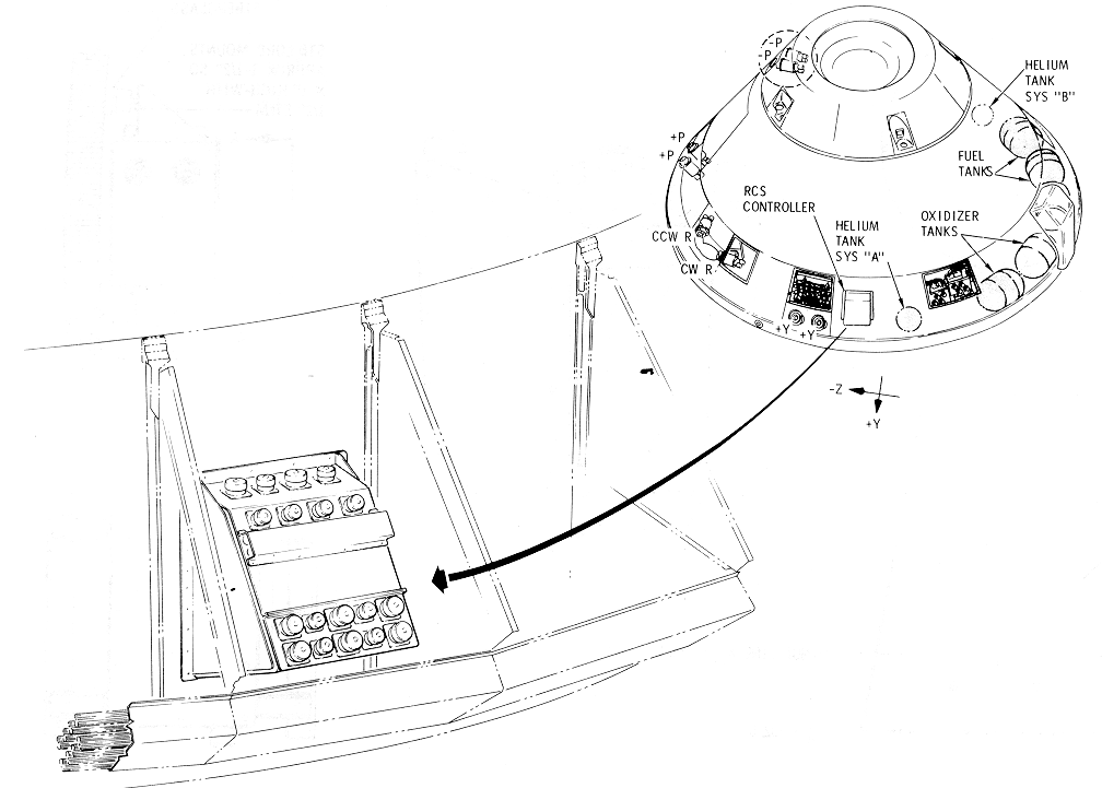 RCSC Location Diagram