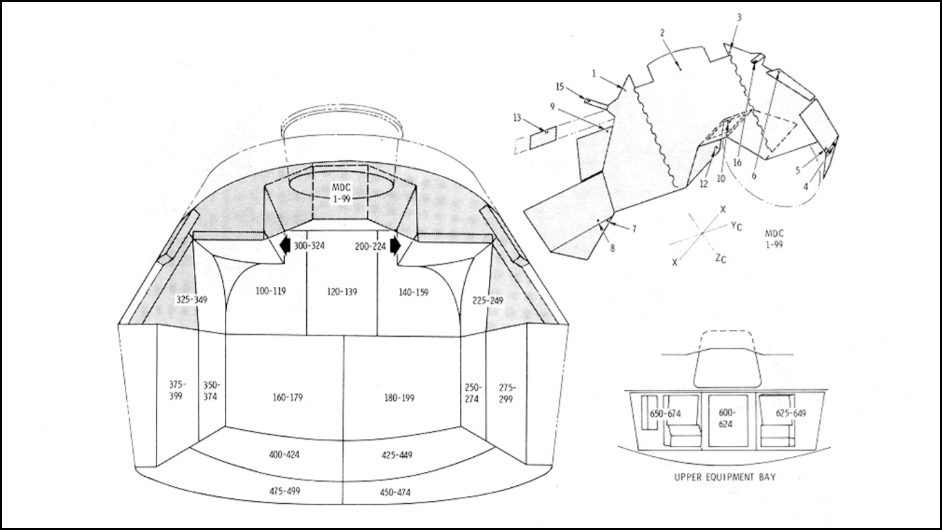 Controls and Displays Panel Numbering System