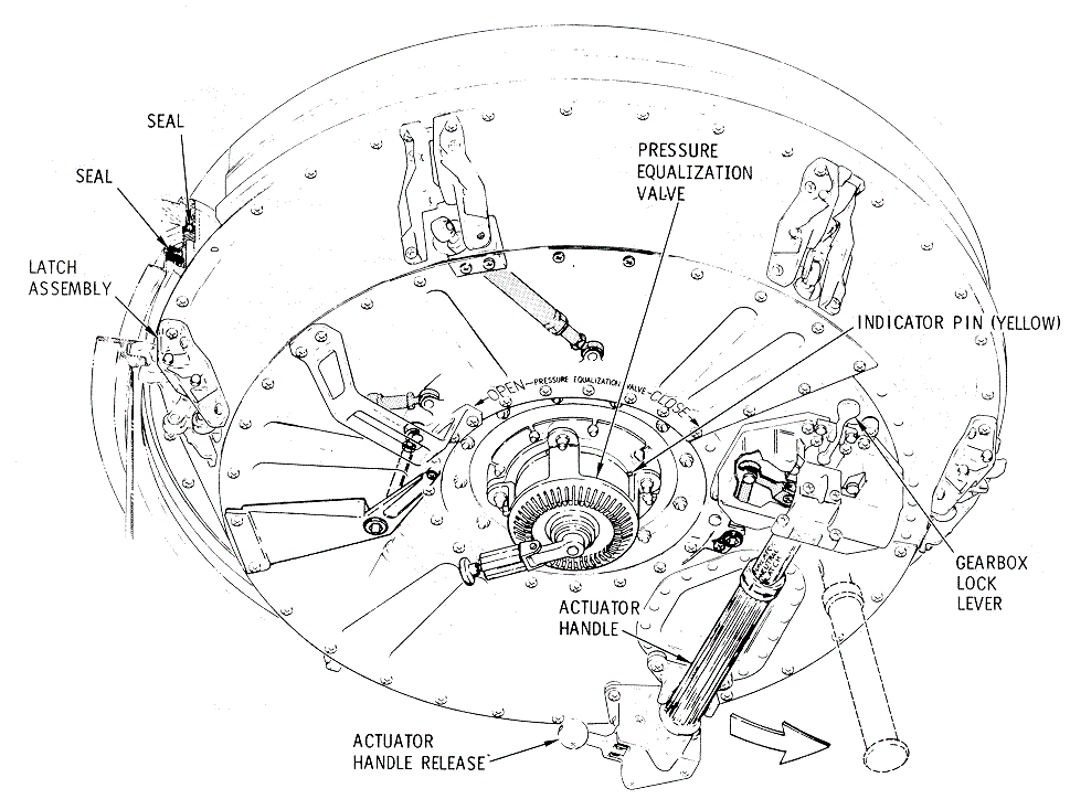 Forward Pressure Hatch Diagram