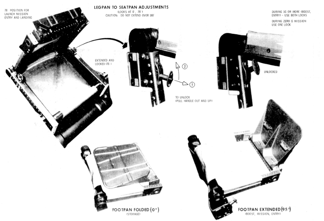 Footpan Positions Diagram