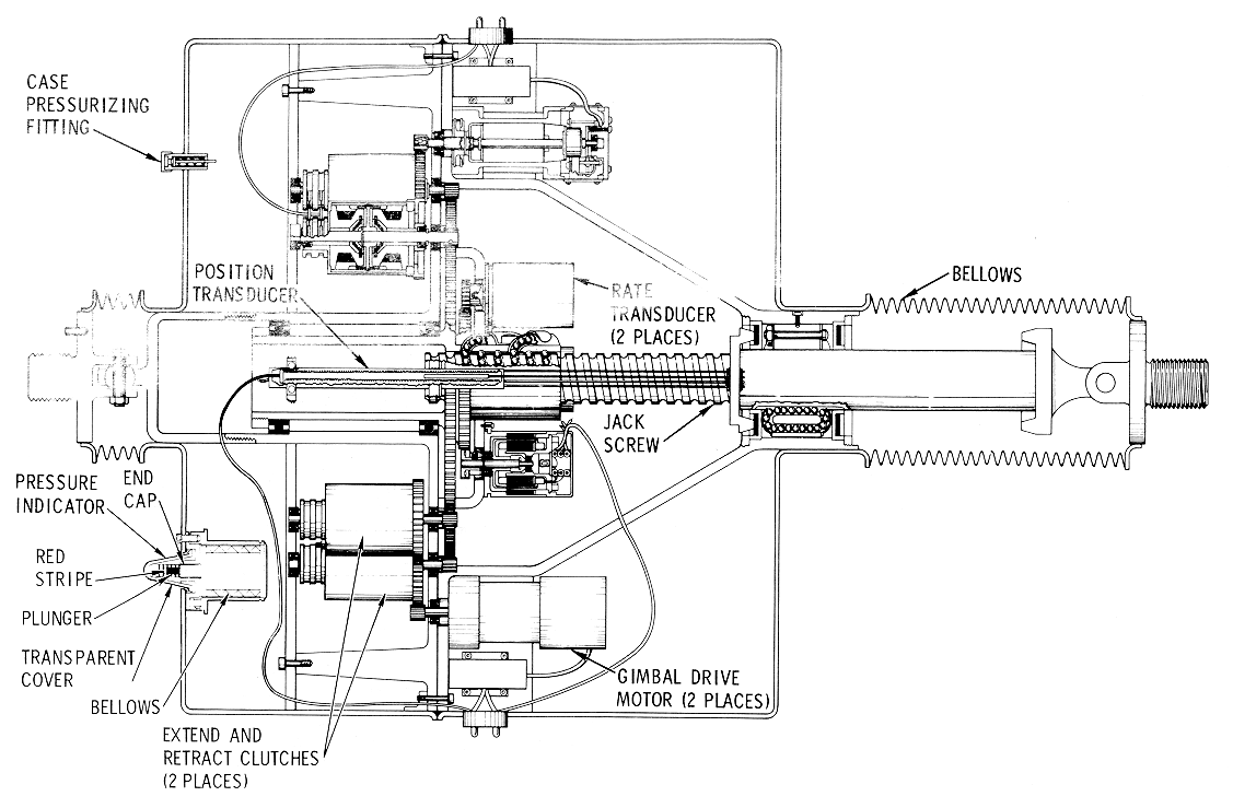 SPS Electromechanical Gimbal Actuator Diagram