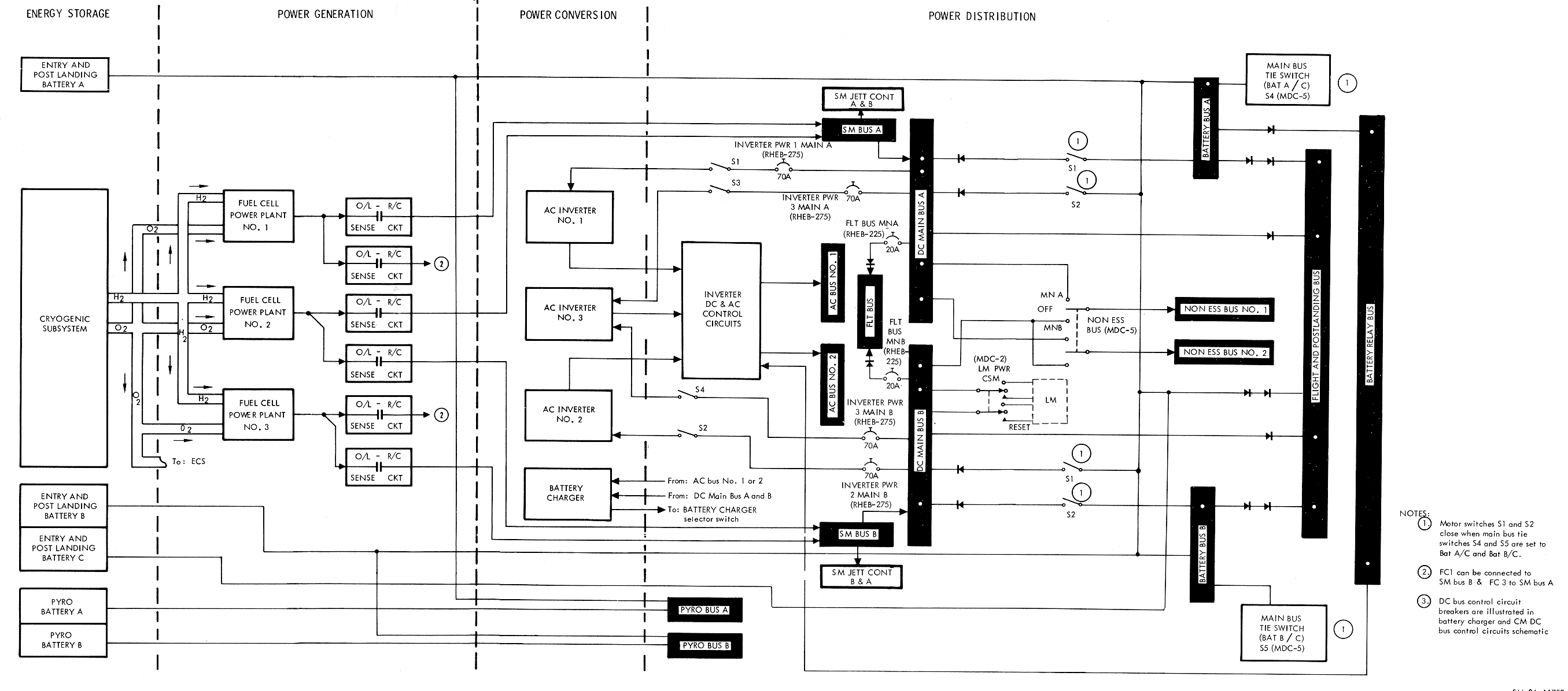 Electrical Power Subsystem Block Diagram