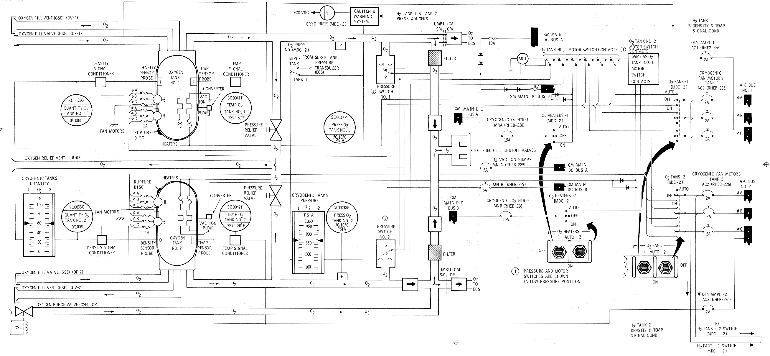 Cryogenic Storage Subsystem (Oxygen) Schematic