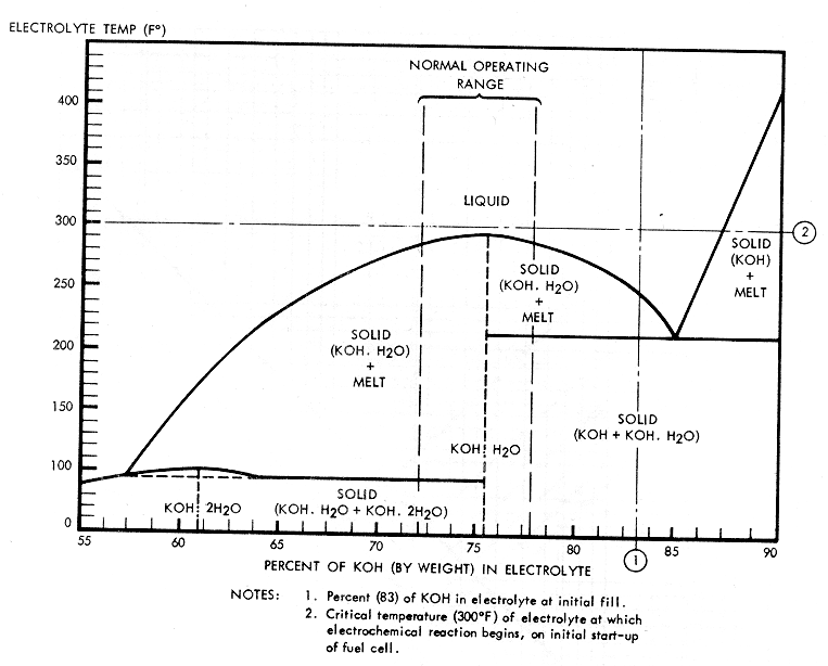 KOH H2O Phase Diagram
