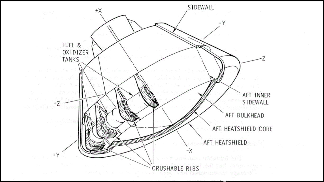 External Attenuation System Diagram