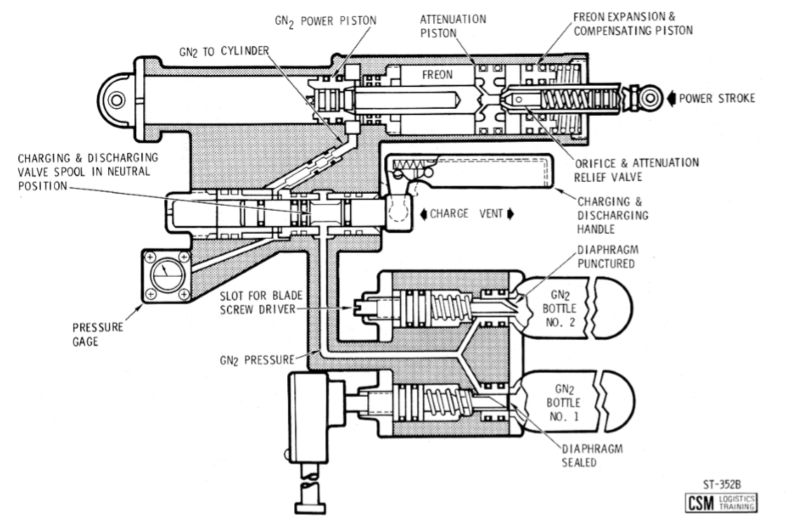 Cm Hatch Counterbalance Schematic