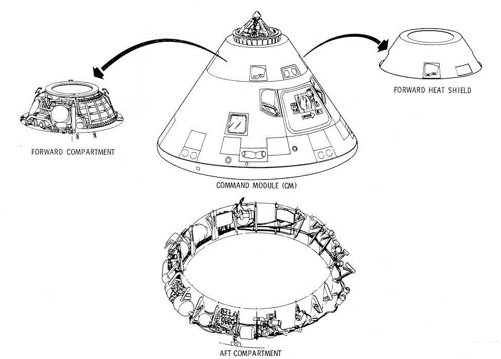 CM External Compartments Diagram