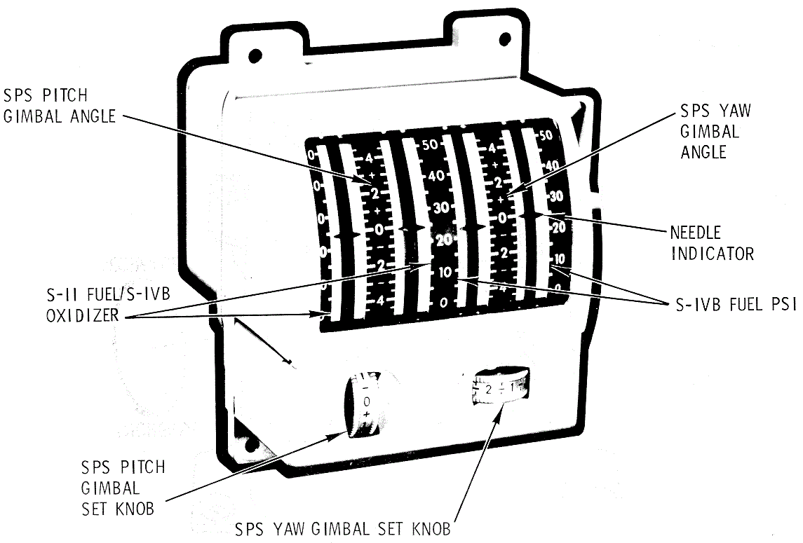 Gimbal Position and Fuel Pressure Indicator Diagram