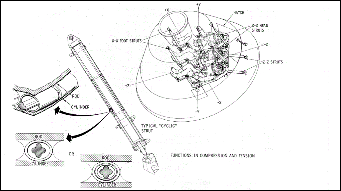 Internal Attenuation System