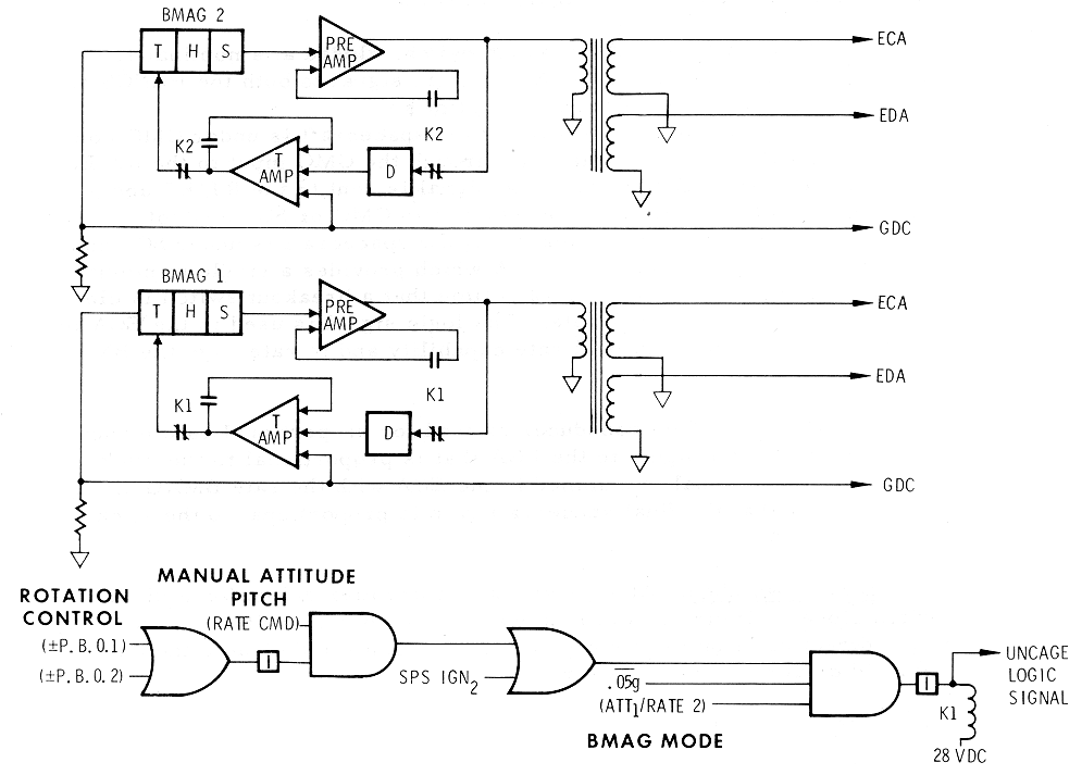 BMAG Logic and Outputs Schematic