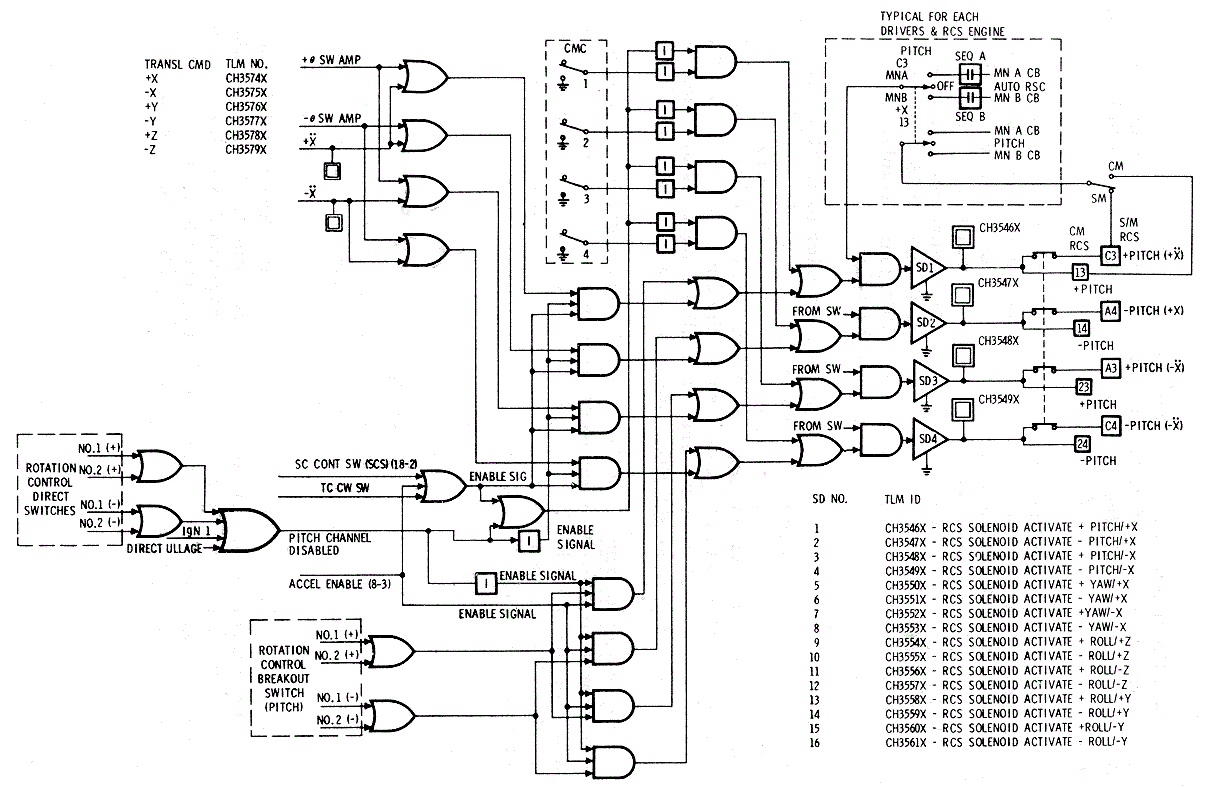 Auto RCS Logic Schematic