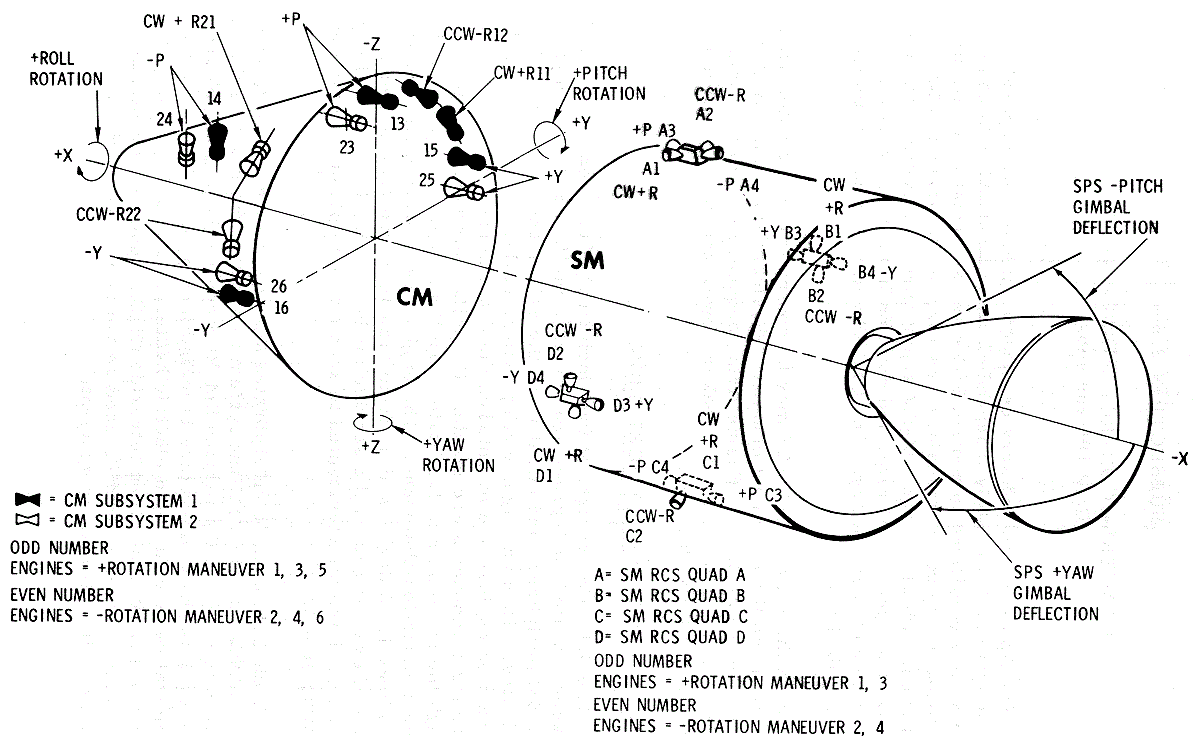 CM-SM Engine Locations Diagrams