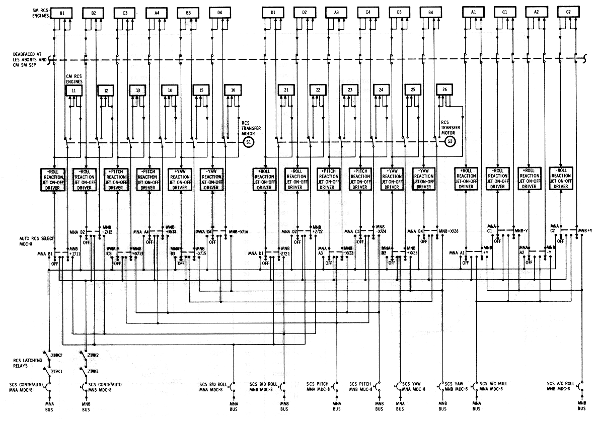 CSM-RCS Auto Control Schematic