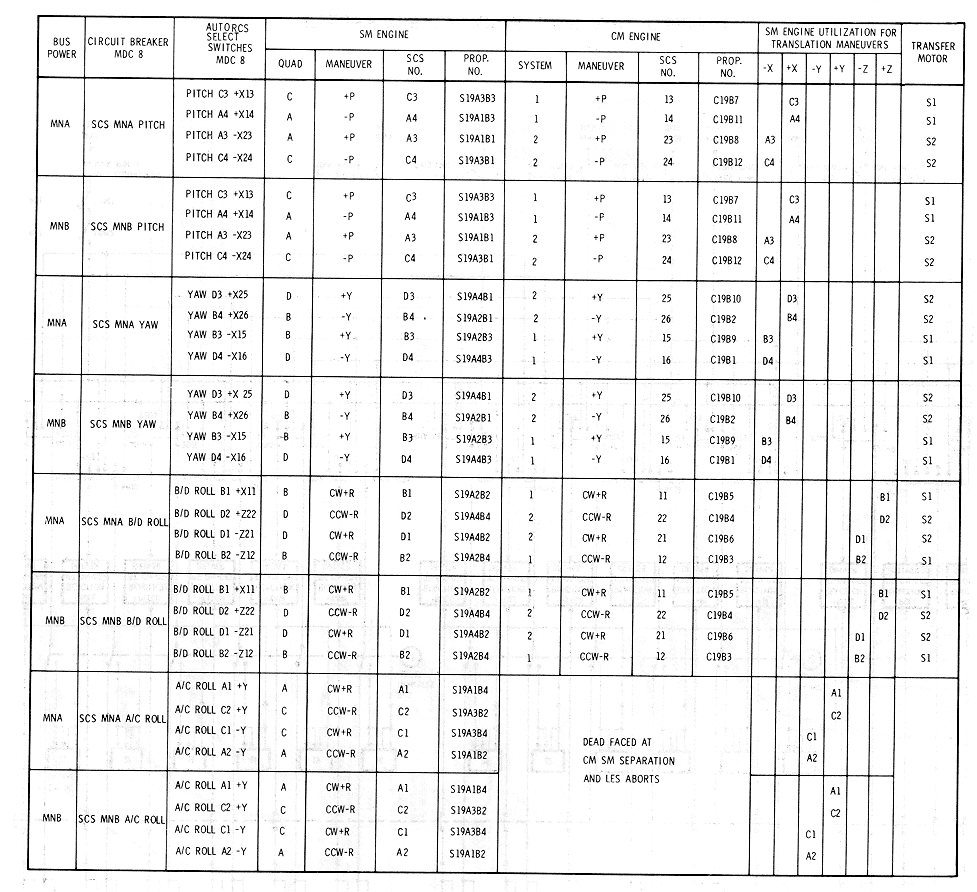 CM-SM R CS Engine Power Supp;ies (Automatic) Diagram