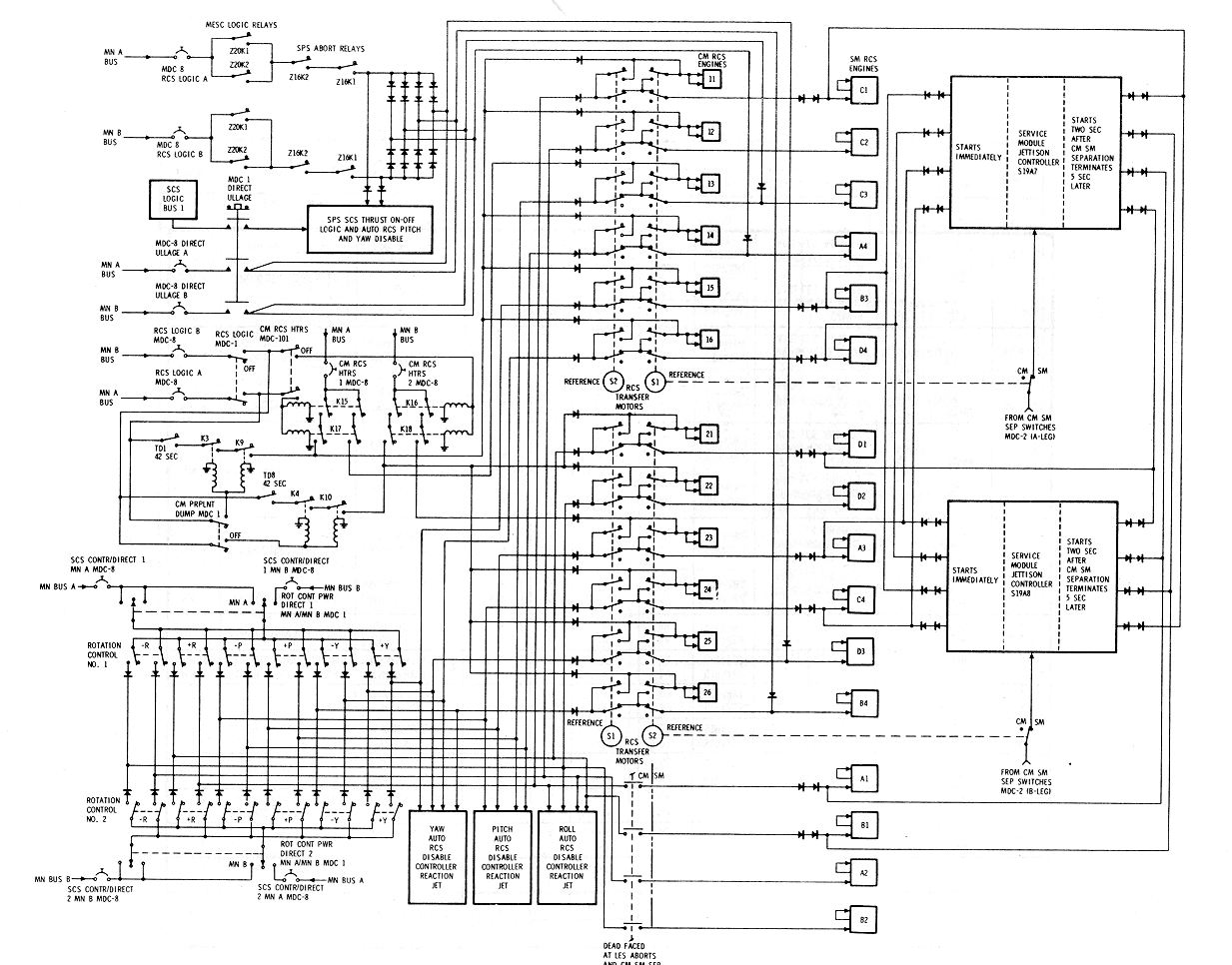 CMS RCS Direct Control Schematic