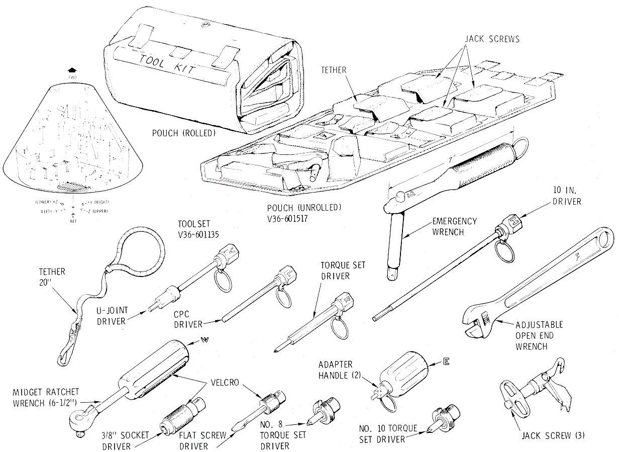 Crew Personal Equipment Diagram