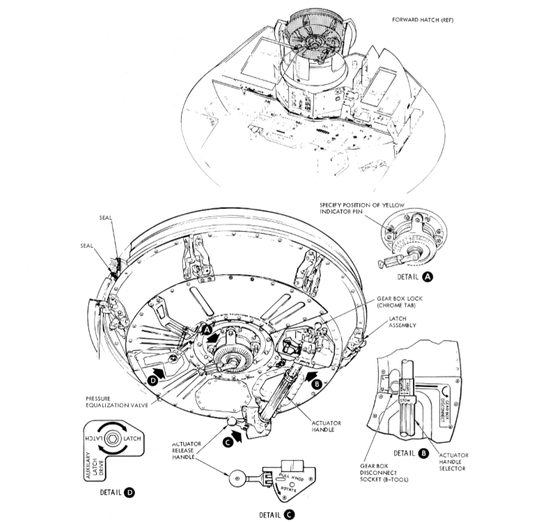 CM Forward Access Hatch Diagram