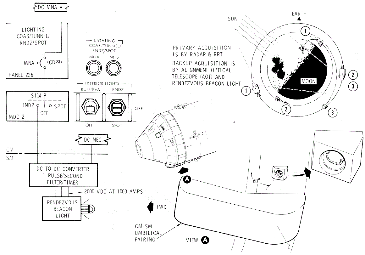Rendezvous Beacon Diagram