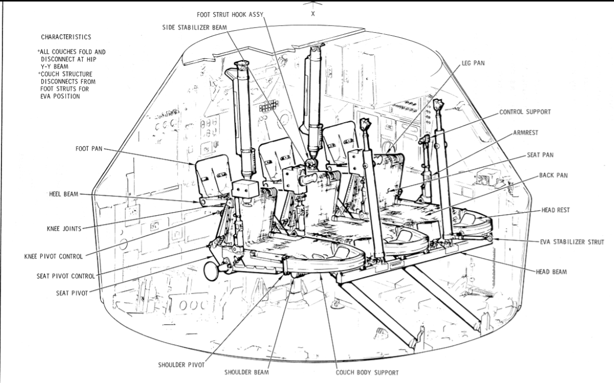 Foldable Crew Couch Structure Diagram