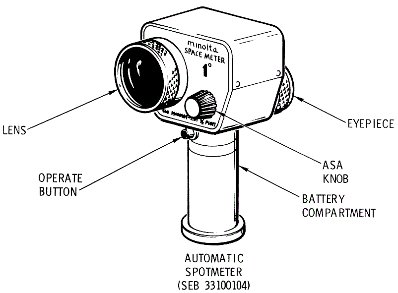 Spotmeter Diagram