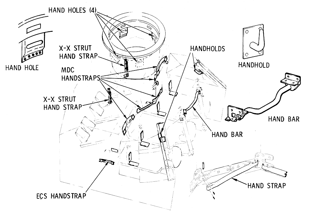Handholds, Hand Straps and Hand Bar Diagram