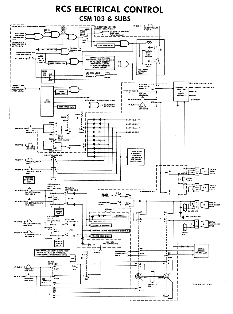 RCS Electrical Control Functional Flow Schematic 