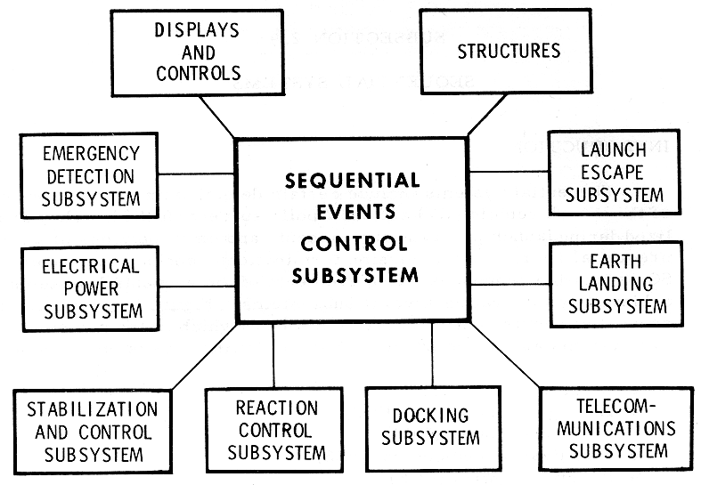 SECS Interface Diagram