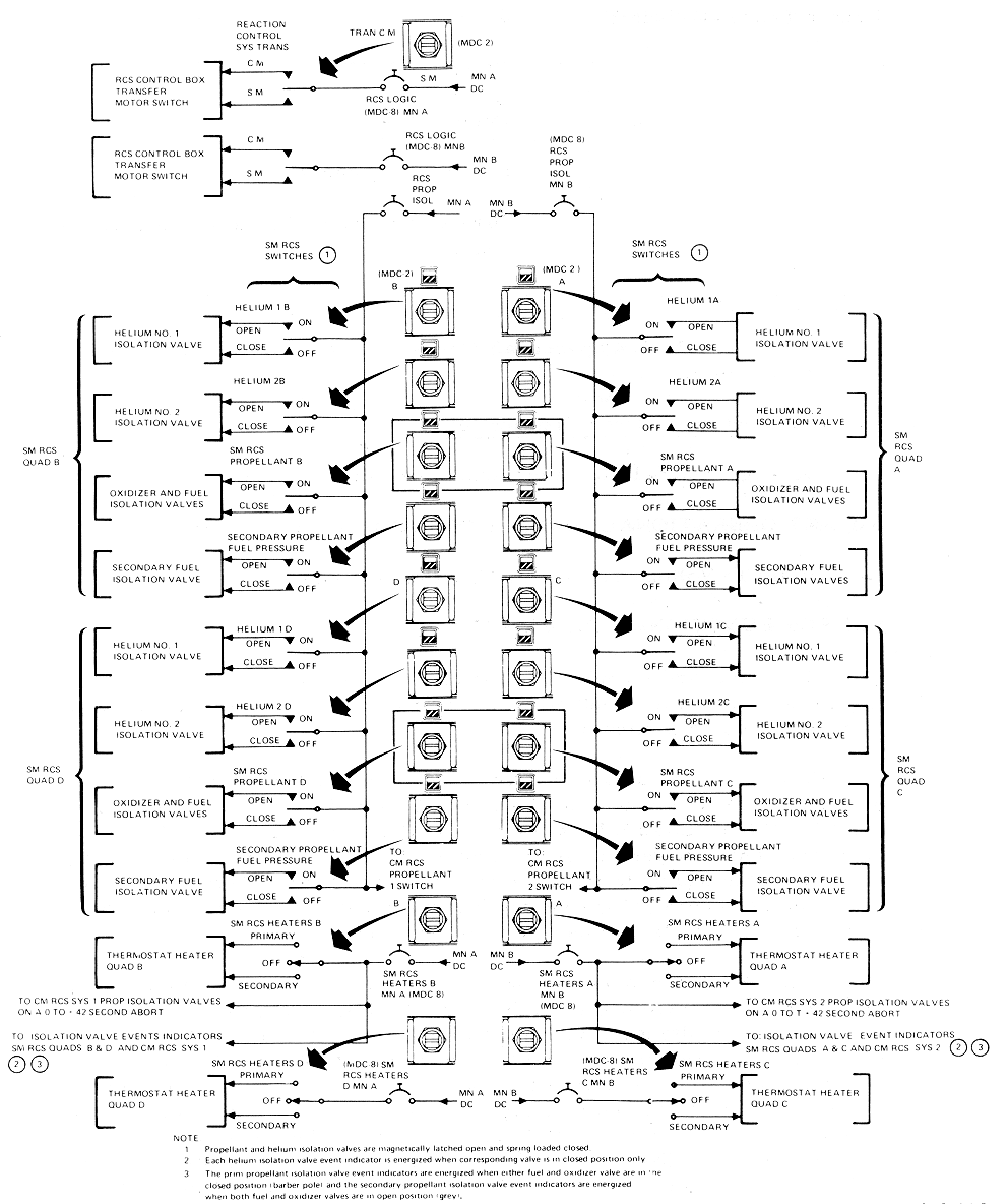 CM RCS Functional Flow Schematic