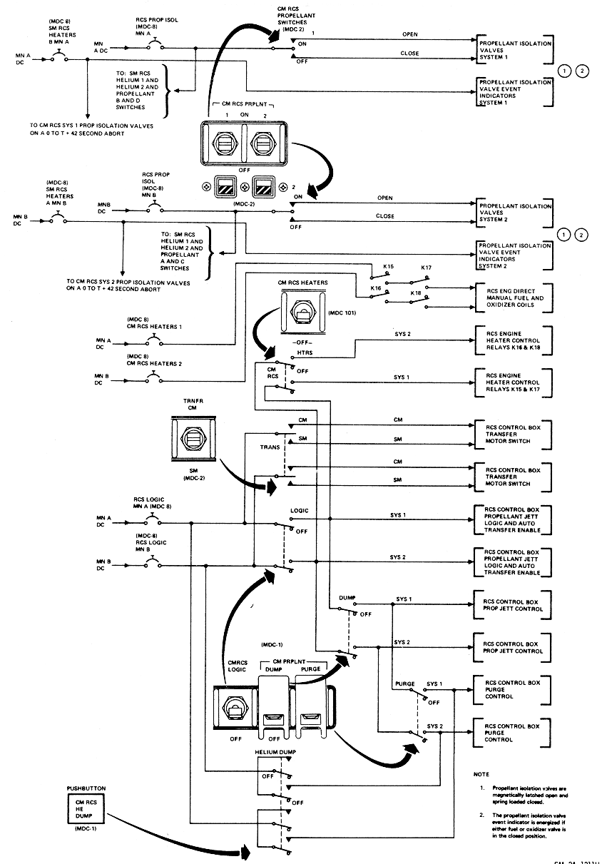 CM RCS Electrical Power Distribution Schematic