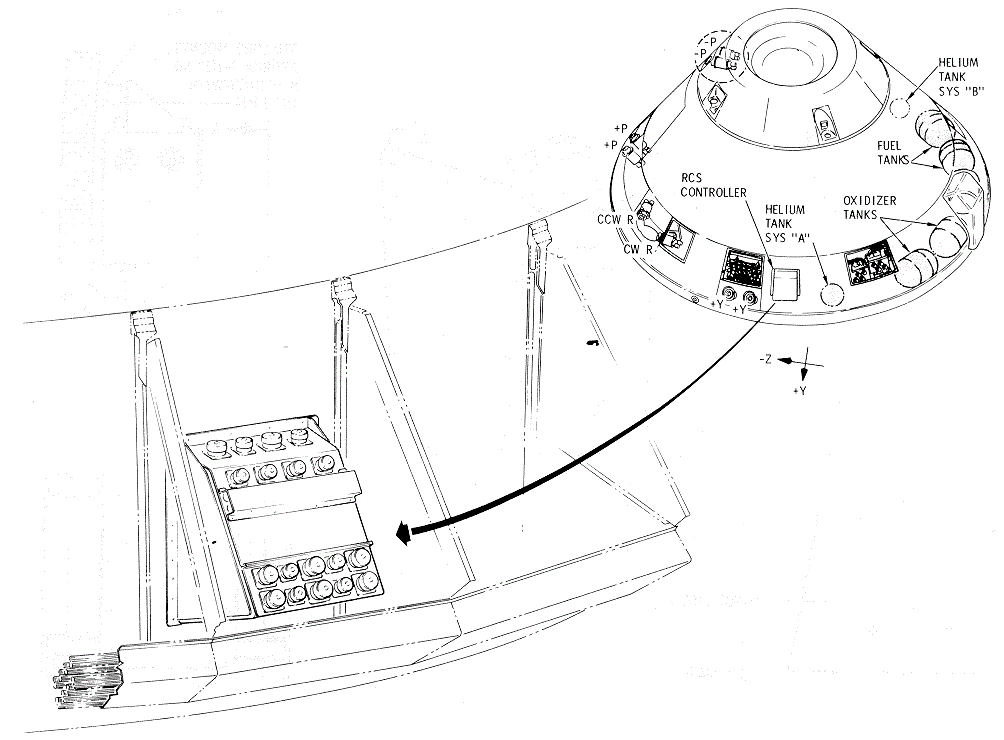 LSSC Location Diagram