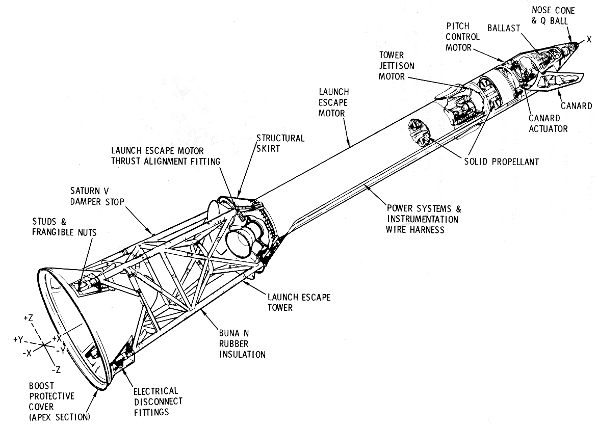 Launch Escape Tower Assembly Diagram