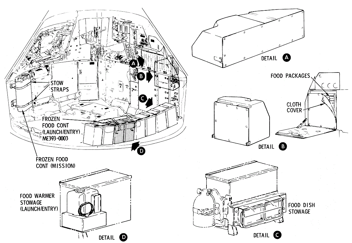 The Galley System Diagram