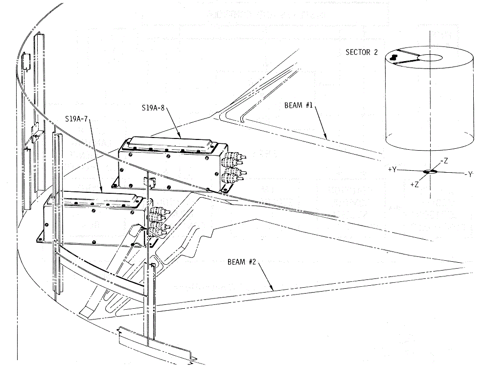 SMJC Location Diagram