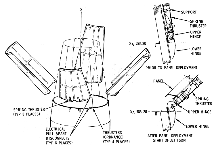 SLA Panel Jettison Diagram