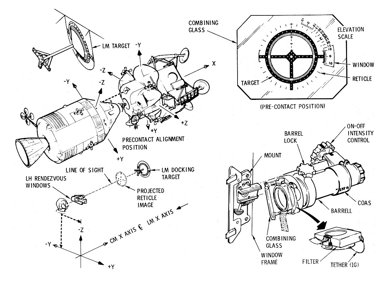 Crewman Optical Alignment Sight System Diagram
