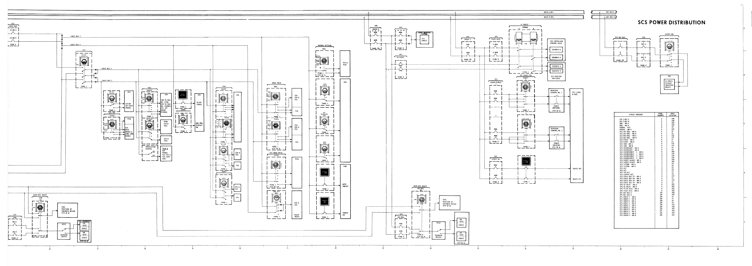 CS D-C Power Distribution Schematic2
