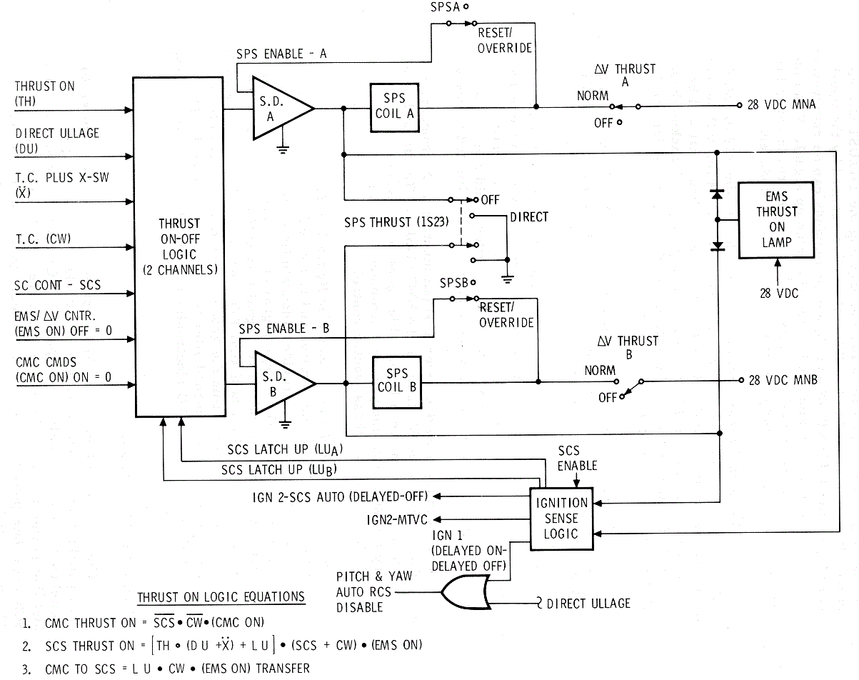 Engine Ignition-Thrust On-Off Logic Schematic