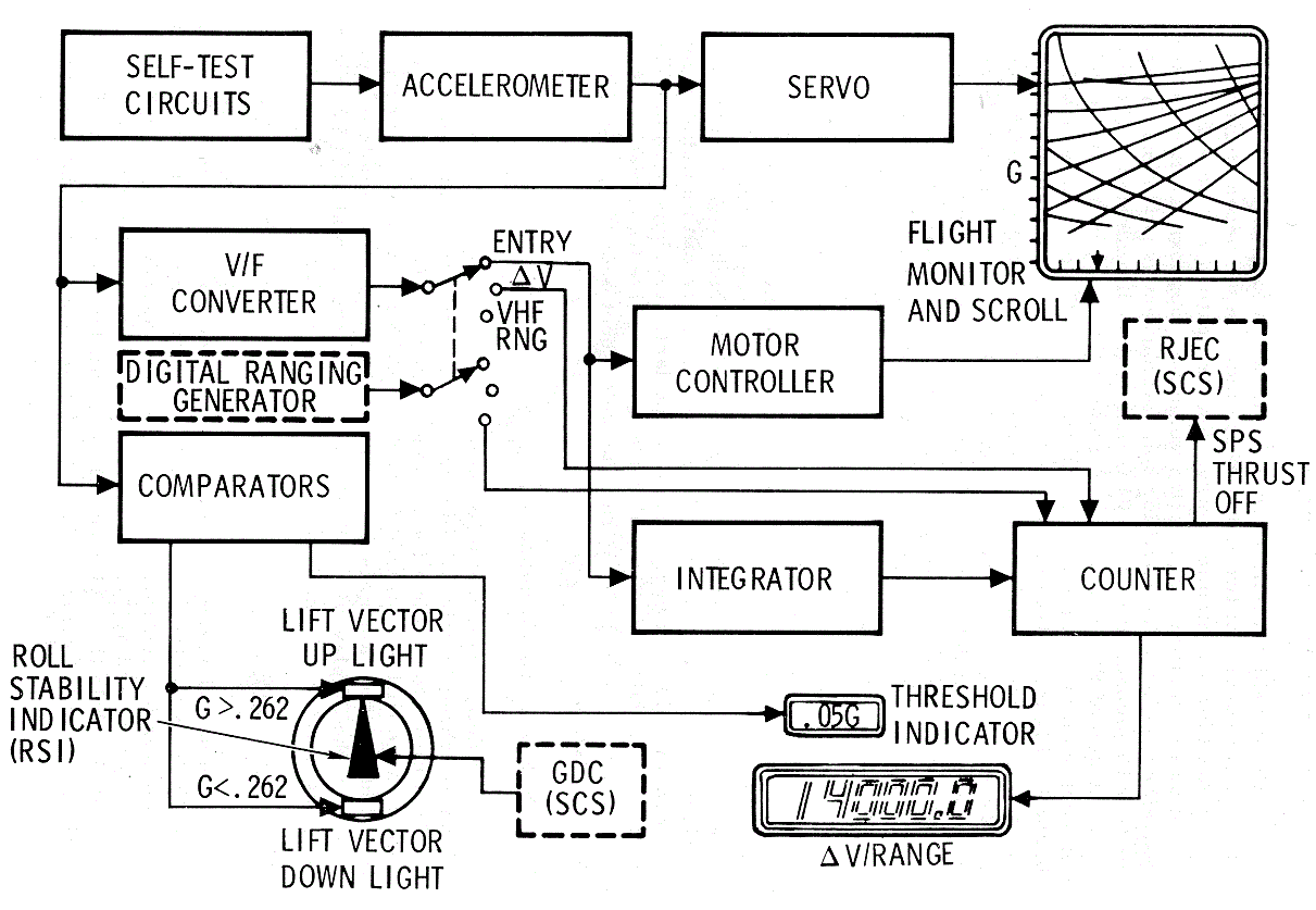 EMS Block Diagram
