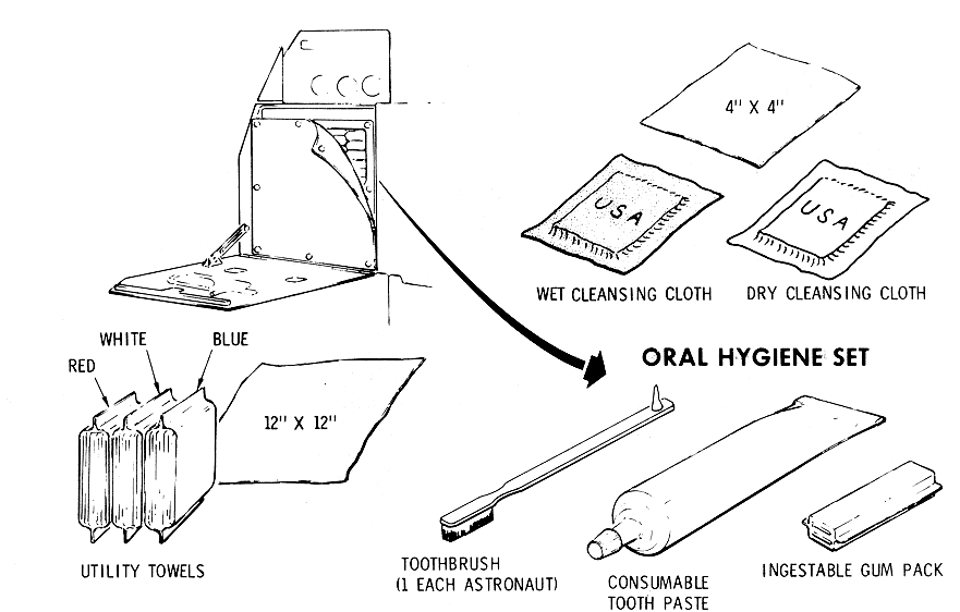 Personal Hygiene Items Diagram
