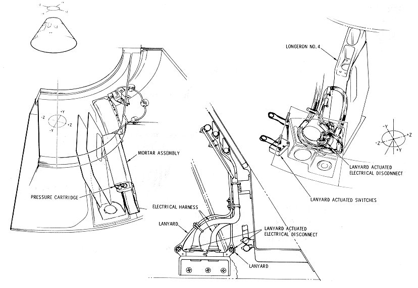 Forward Heat Shield Separation Augmentation System Diagram